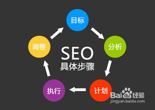 我们分享什么？