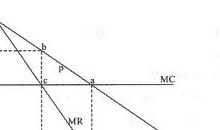 抵制毫无原则的利益最大化