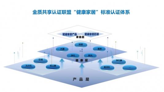分享标准