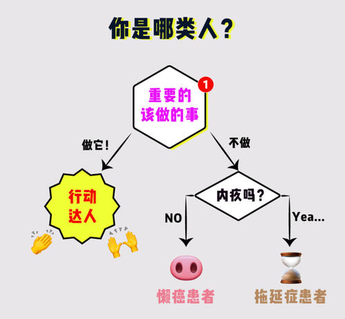 我不喜欢卫生