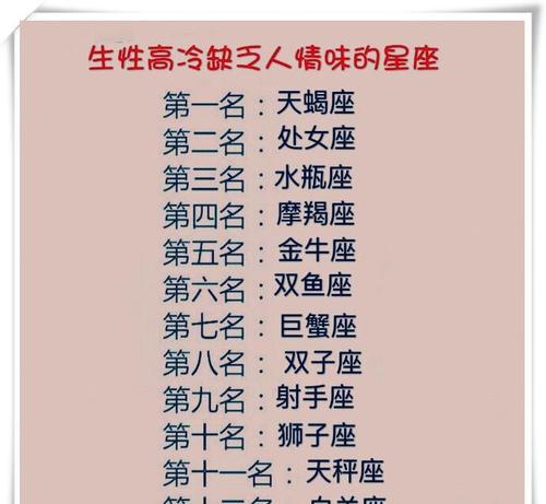 人类分享