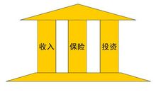 责任家庭的支柱