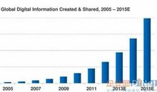 共享时代的发展趋势