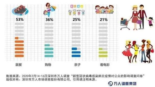 通过流行病认知生活