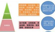 共享同一个时代