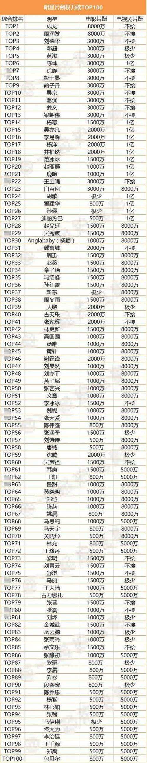 演员800字