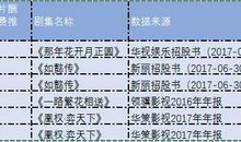 演员天价片酬评论作文