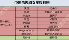 明星天价片酬的作文