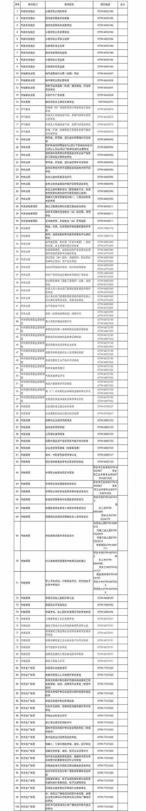 周末清单