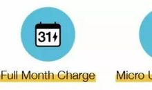 ofo共享时代引领时代新风尚