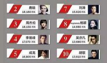 明星天价片酬议论文作文