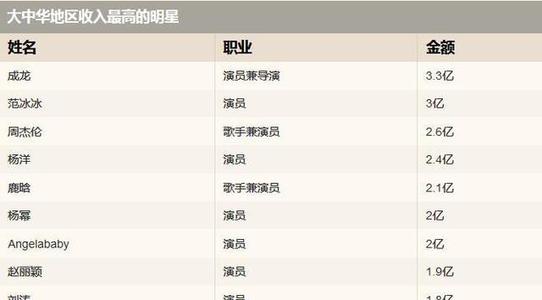 关于高价