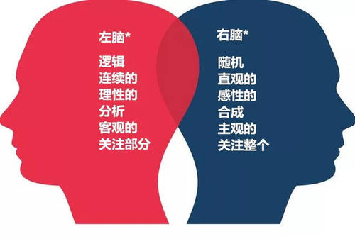 肉欲思维的重要性