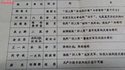 陆军指挥院