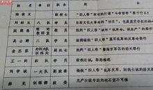 陆军指挥学院指观后感
