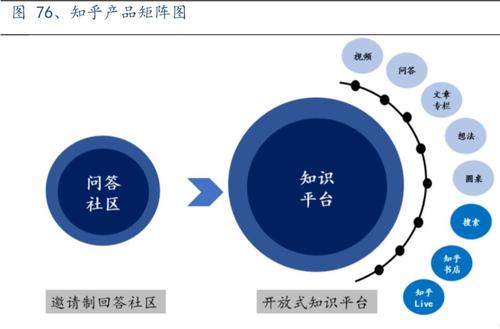 给自己一个对手