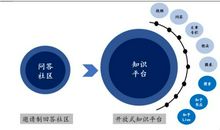 给自己找个对手