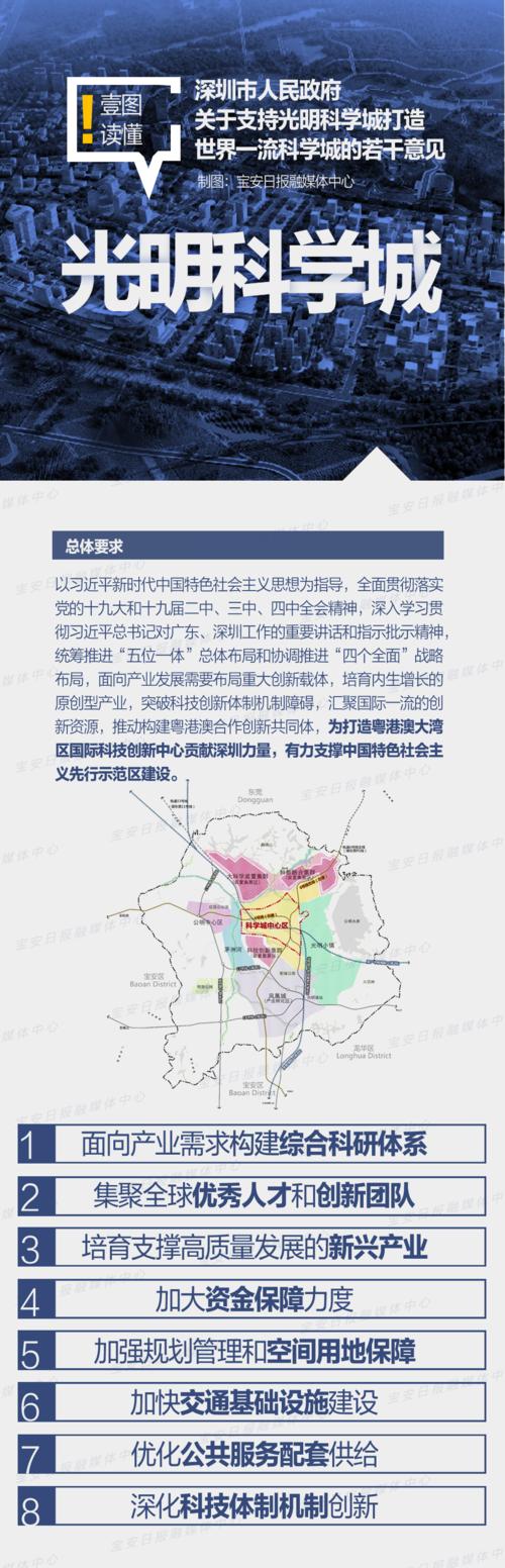 我理解重要的重要性