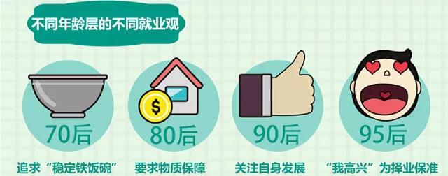 我最受欢迎的职业