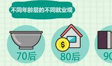 我最向往的职业