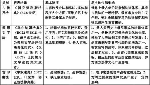 外国历史