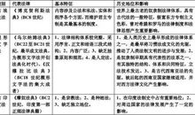 外国历史事读后感