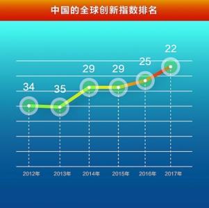 因为创新，世界很棒
