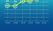 因为创新，世界才精彩