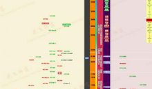 寻找自己的频率