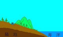 保护环境热爱家园