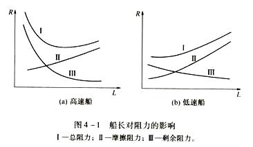 反抗