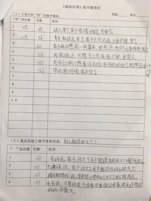 “老师的眼睛”阅读后阅读