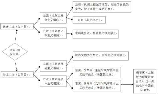 左右