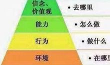 人性的认识层级