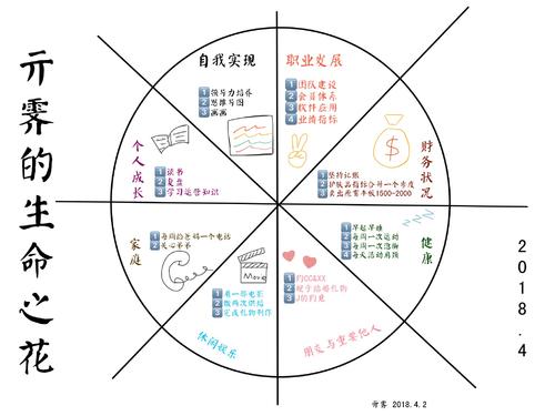 诚信生活
