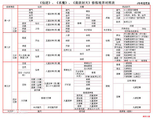 小说“”逆“