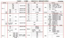 小说《《仙逆》读后感