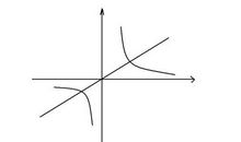 两点之间曲线最近