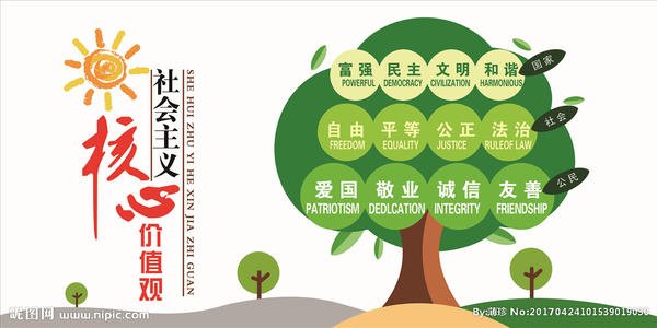 我看到了核心值