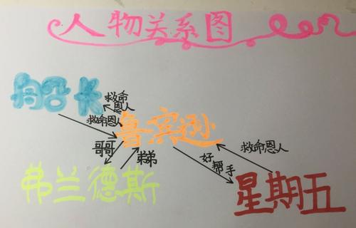 阅读，让我更开心