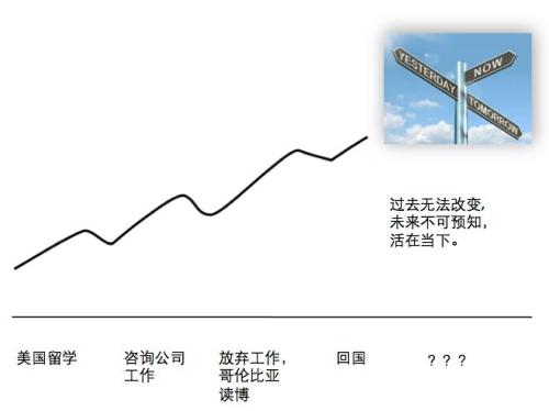 生命对于曲线来说很棒