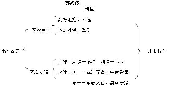 阅读“苏武川”