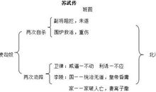 读《苏武传》有感