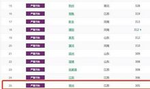 常州，我爱你！