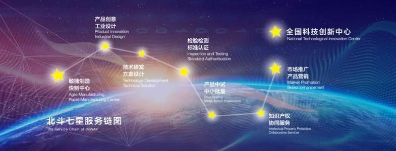 广播技术种子，实现创新梦想