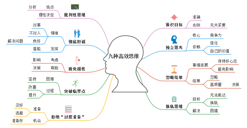 改变自己的价值