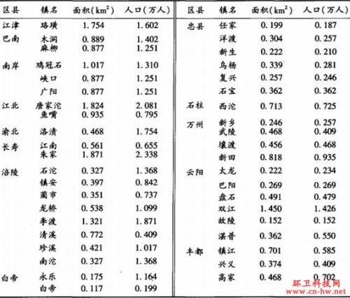 城市水域调查报告
