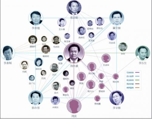 社会 - 人际关系