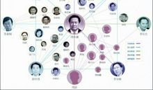 社会——人际关系