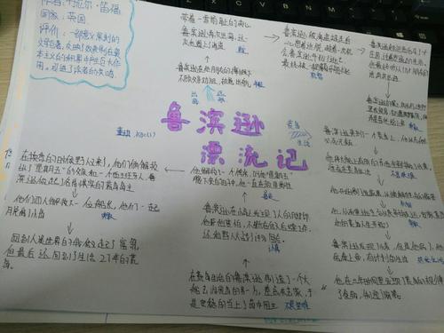 “鲁宾太阳漂流”